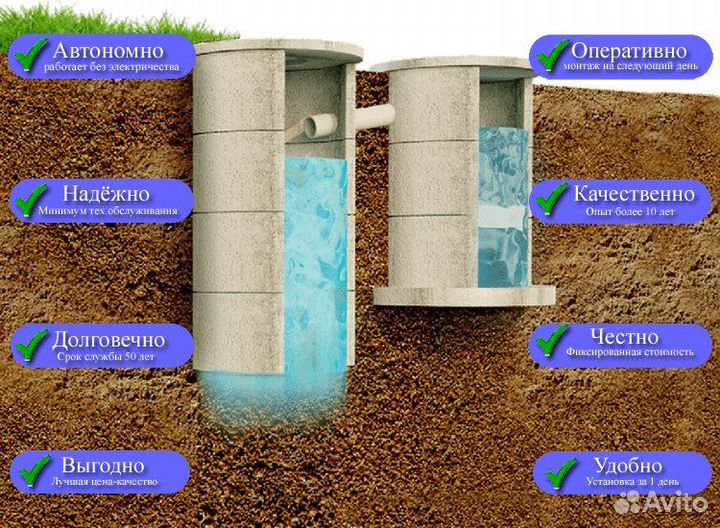 Септик из бетонных колец