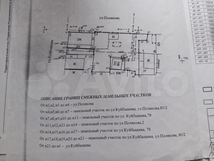 Участок 6,8 сот. (ИЖС)