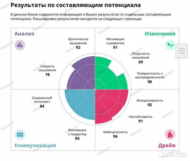 Тесты Maintest, Ontarget, SHL, Talent Q, Pif