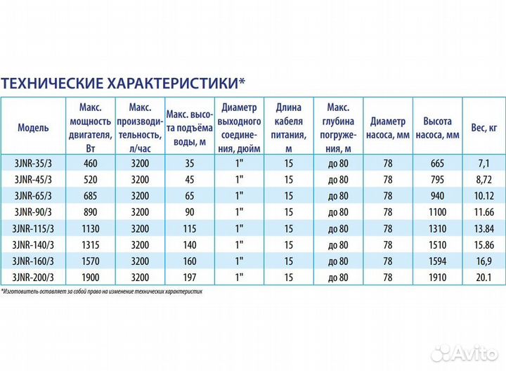 Скважинный насос 3JNR-65/3 джуниор, погружной