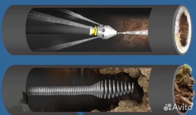 Чем чистят канализационные трубы аварийные службы