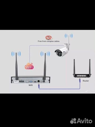 Ip wi fi камера hiseeu для регистраторов