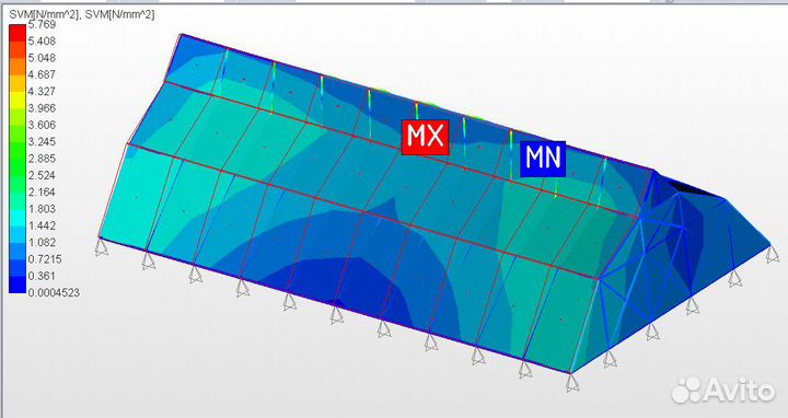Расчеты в Ansys