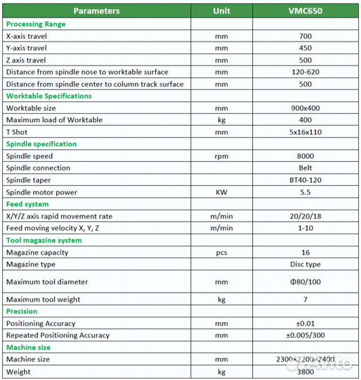 Фрезерный станок с чпу по металлу vmc 650