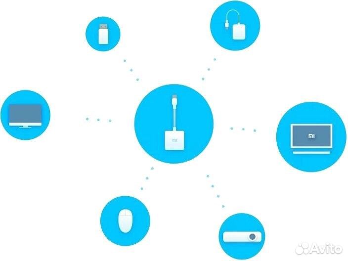 Переходник/адаптер Xiaomi USB Type-C - USB / hdmi