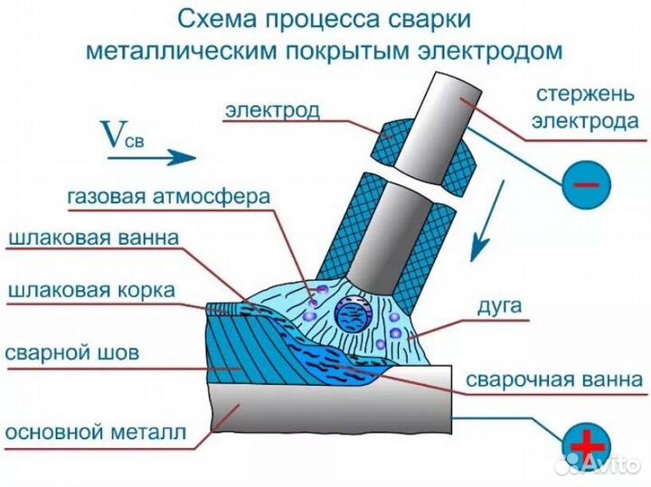 Корочки. Удостоверения. Обучение онлайн. Профессия