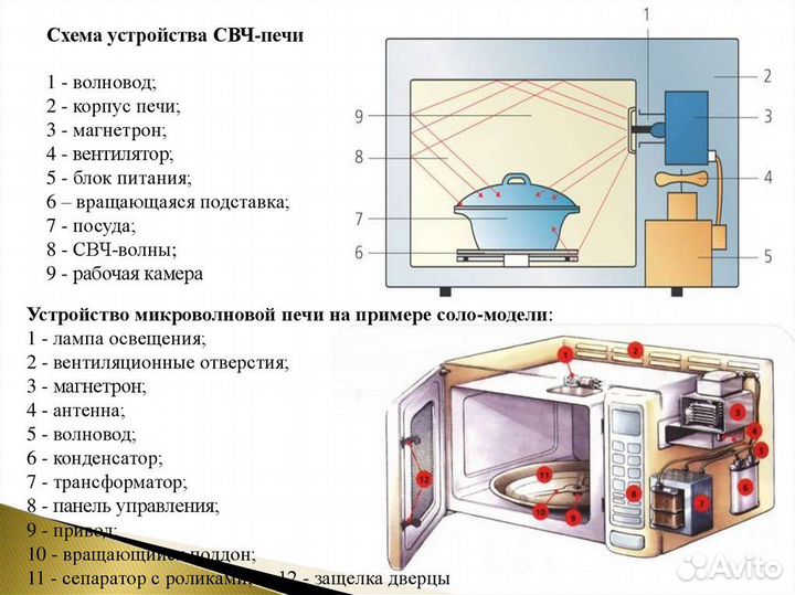 Ремонт свч Микроволновок Центр Ленина рижт сжм