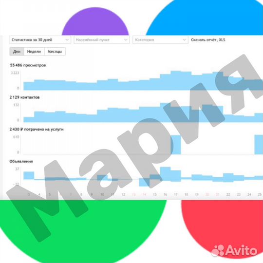 Услуги авитолога