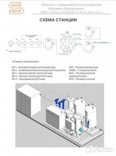 Генератор азота GN-20