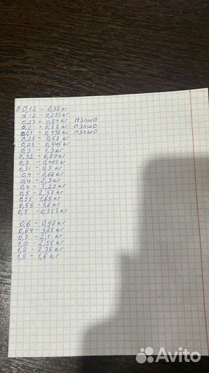 Провод эмалированный