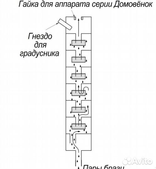 Самогонный аппарат бу