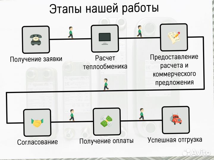 Теплообменник пластинчатый паяный для отопления