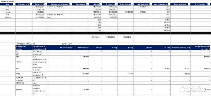 Финмодель, Управленческий учет, Excel