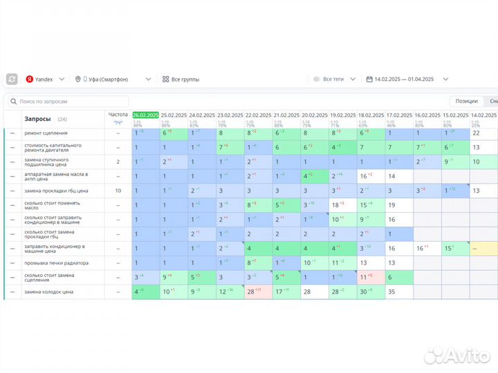 SEO продвижение / Оплата за результат