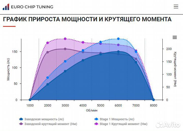 Чип тюнинг JAC JS4 1.5 150 лс