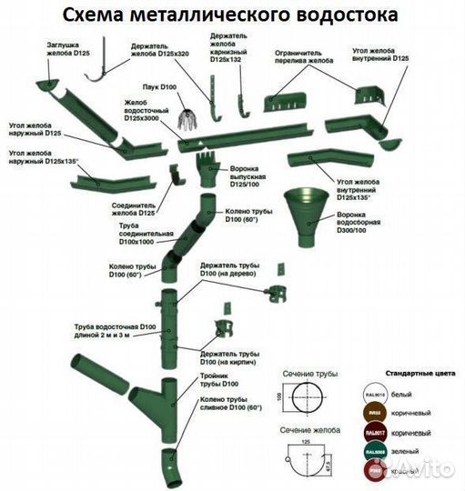 Водосточная система металлическая