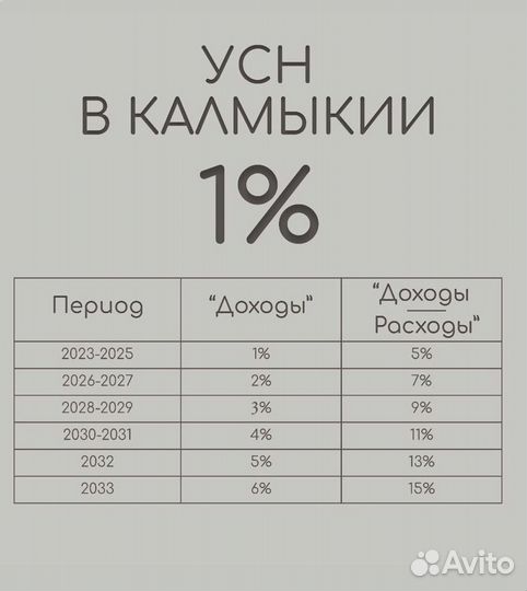 Снижение налогов УСН 1 процент для ип/оптимизация