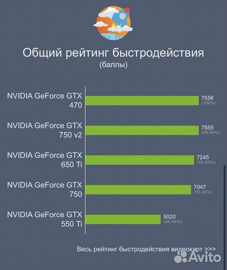 Видеокарта gtx 470