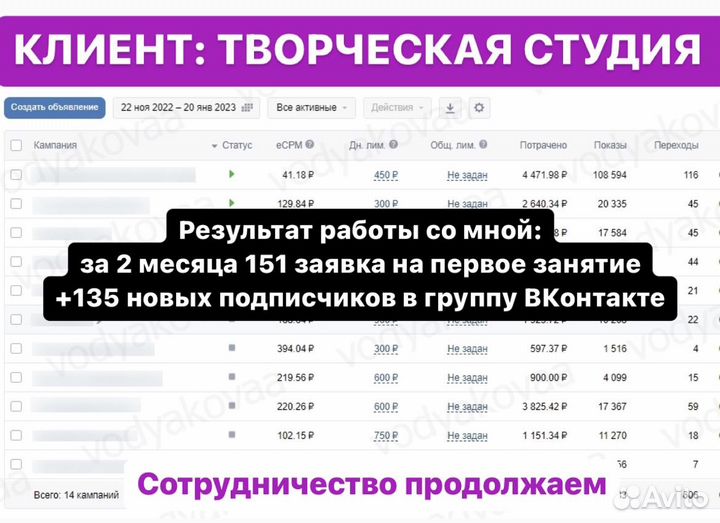 Авитолог / Таргетолог вк / Реклама в Яндекс