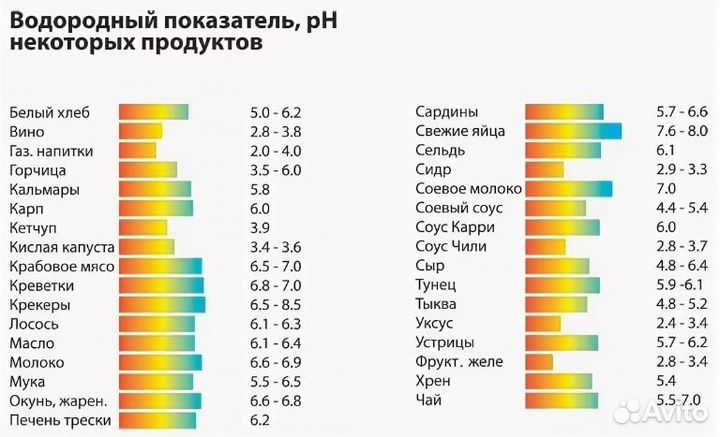 Цифровой ph-метр портативный