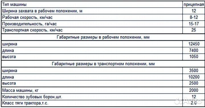 Борона АгроГрад БЗУ-Агро-12, 2024