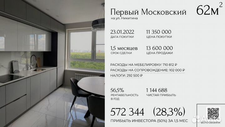 Инвестиции в недвижимость с доходностью 22-105%