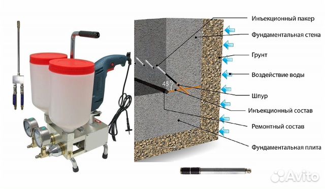 Инъекционный насос для гидроизоляции бетона
