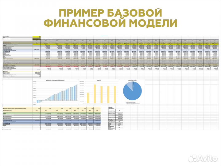 Бизнес-план (составление бизнес плана)
