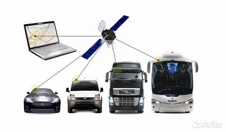 Установка глонассов