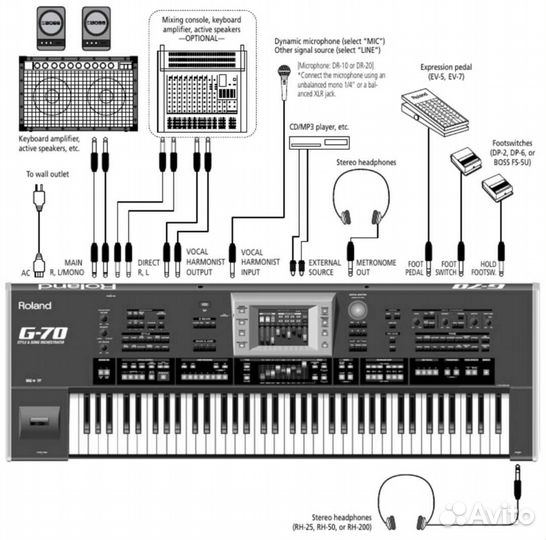 Синтезатор roland G 70
