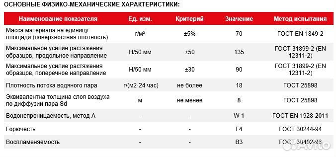 Пленка isobox С паро-гидроизоляционная 70м2