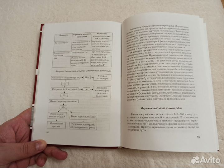 Медицинская литература.экг