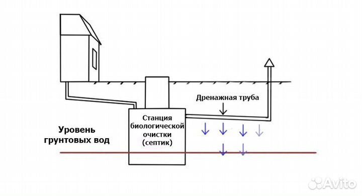 Колодец для слива с бани D803 H3008