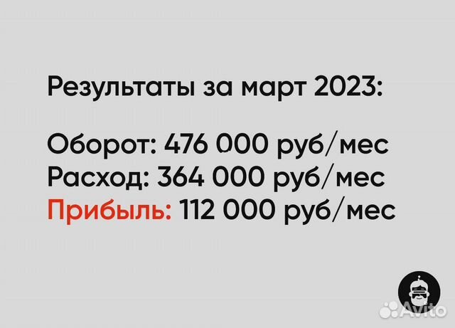 Готовый магазин с высокой прибылью