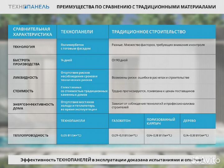 Домокомплект. Инновация в строительстве домов