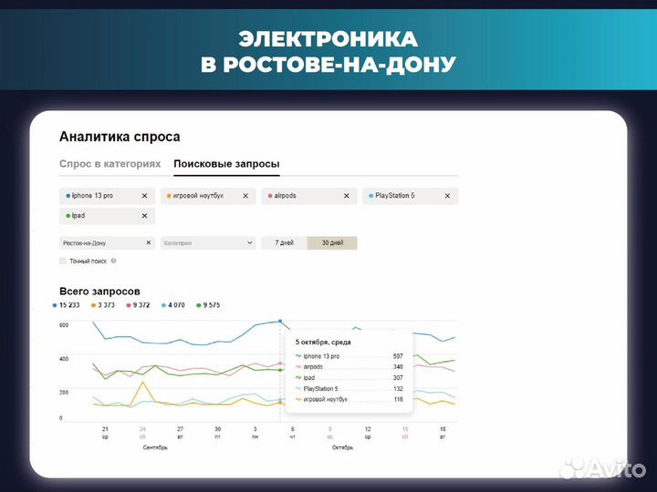 Авитолог. Продвижение бизнеса на Авито