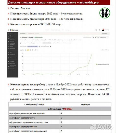 Продвижение сайтов/Сео специалист/Создание сайтов