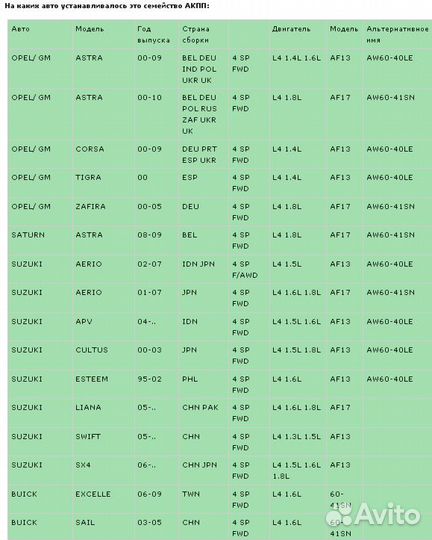 Планетарка АКПП AF17