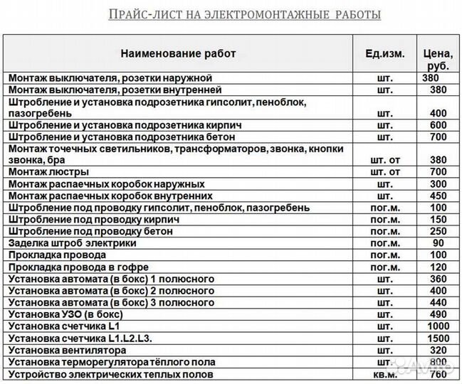 Электрик бригада электриков