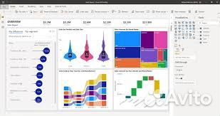 Программа power bi. Повербиай