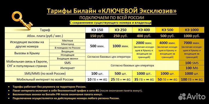 Тарифы, безлимитный интернет