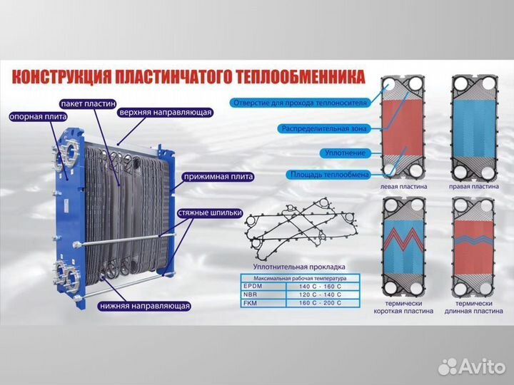 Теплообменник для гвс