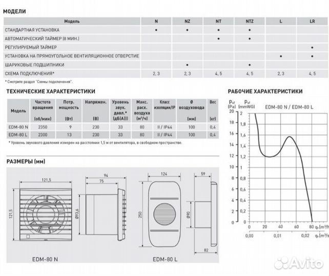 Вентилятор вытяжной для ванной
