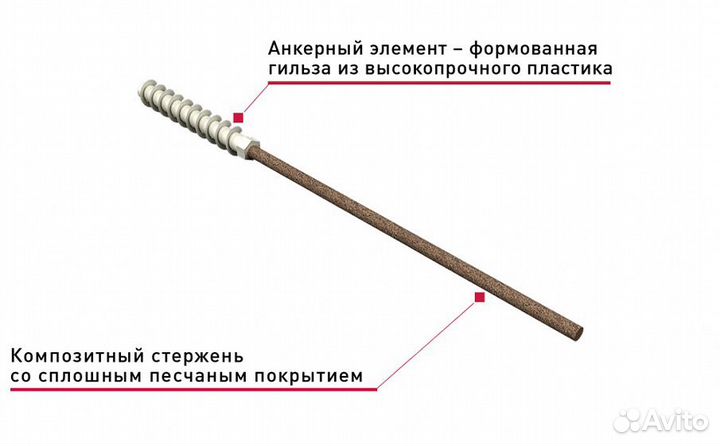 Гибкая связь-анкер Гален бпа-280-6-Газобетон для пористого основания, 6*280 мм