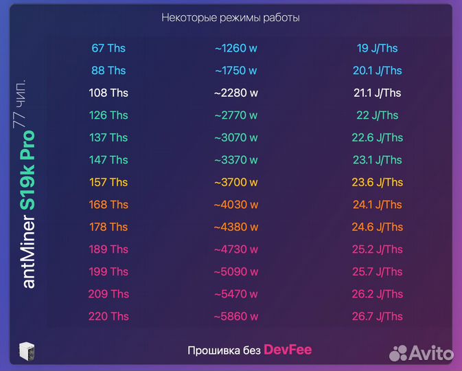 Прошивка Antminer S19K Pro 120T