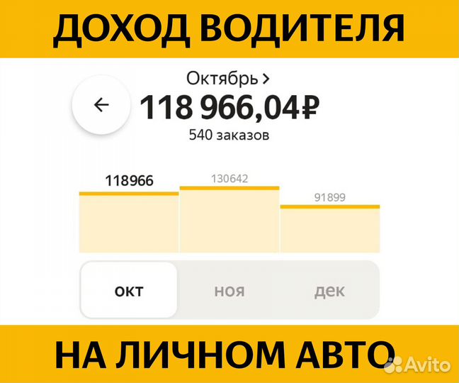 Водитель Яндекс такси на личном авто