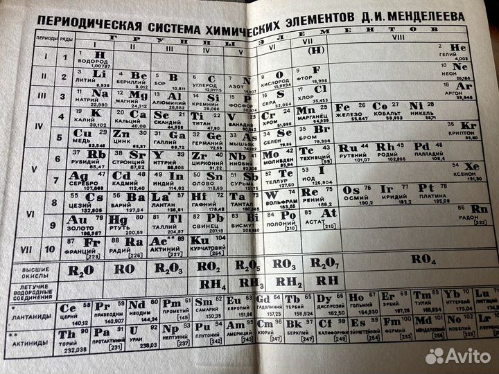 Словарь химических терминов