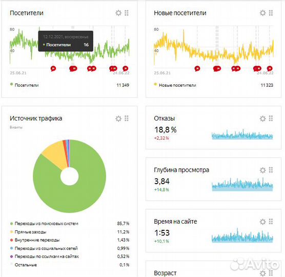 Продается интернет магазин с доходом