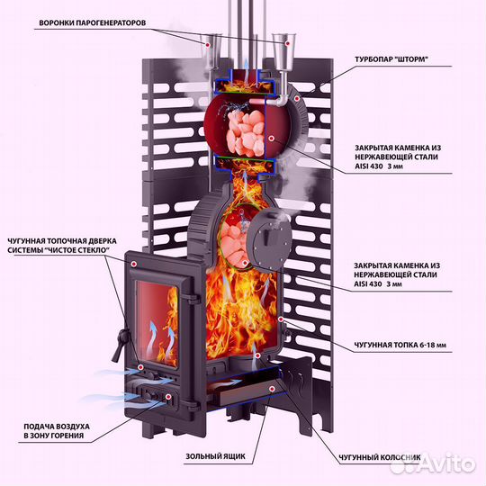 Печь для бани aston «Шторм 26 Турбопар» (350)