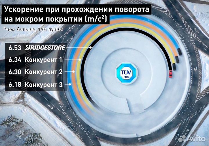 Bridgestone Blizzak LM-005 235/55 R18 104H